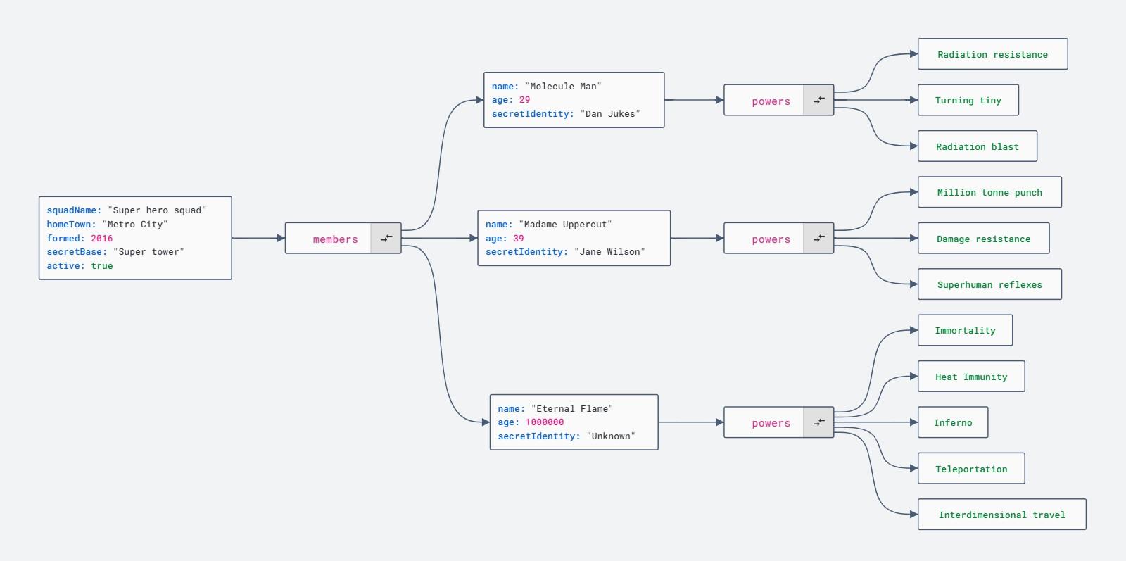 generate-json-diagram-with-json-crack