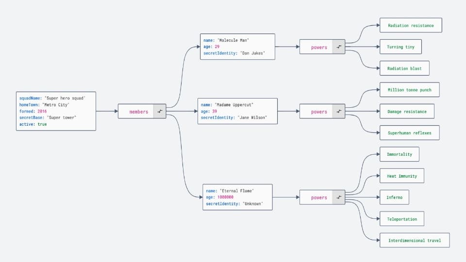 generate-json-diagram